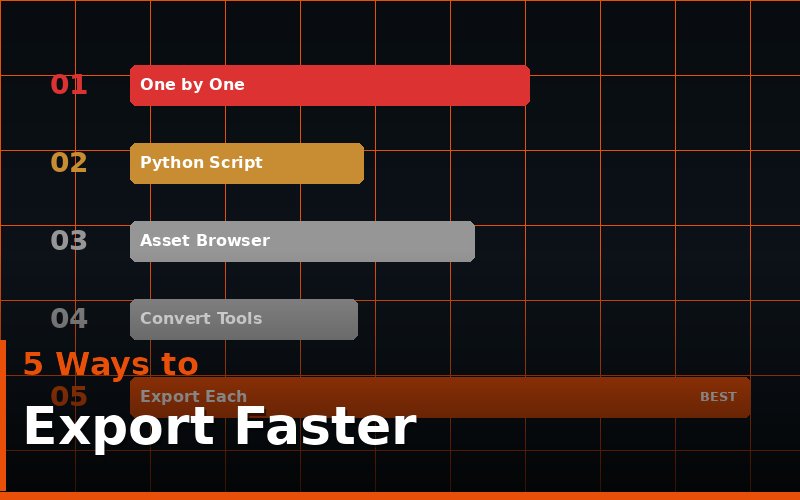 Blender asset export pipeline — five faster methods comparison